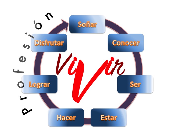 7 Pasos A Tu Éxito Profesional