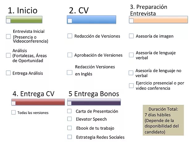 Proceso Buscar Empleo